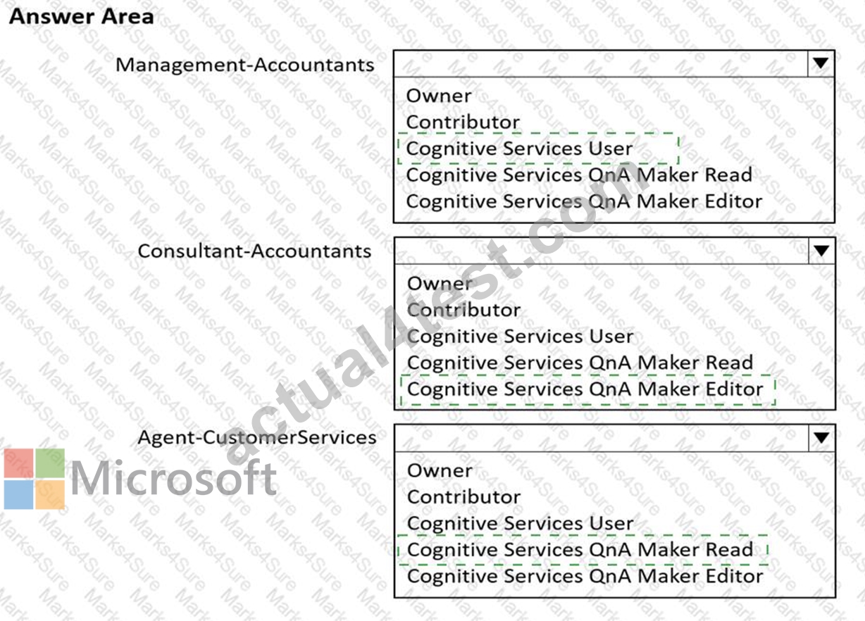 Discuss Exam AI102 Topic 2 Question 25 Discussion Actual4test